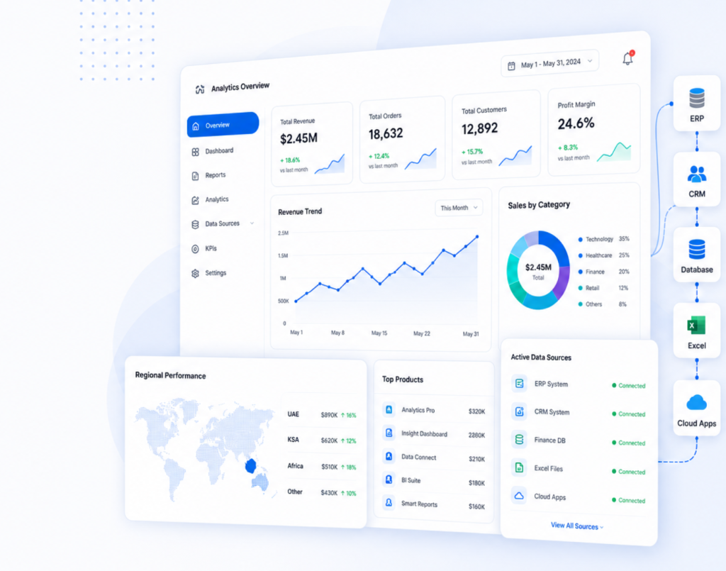 Data Analytics & Business Intelligence Services