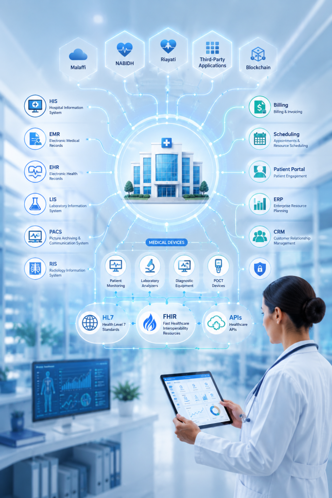 Healthcare Interoperability home page hero
