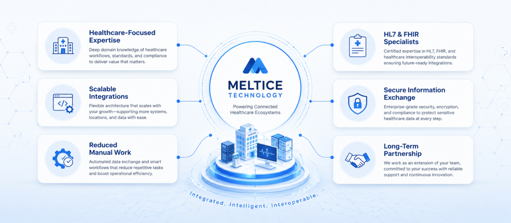 Why Healthcare Organizations Choose Meltice Technology​