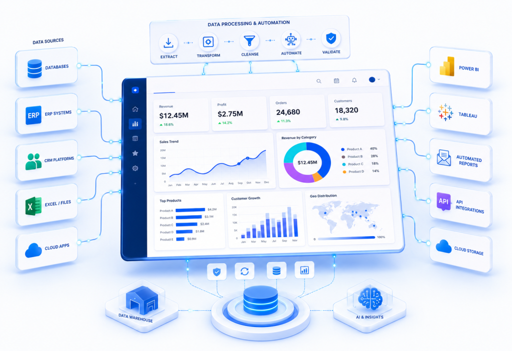 data visualisation and integration meltice - analytics workspce