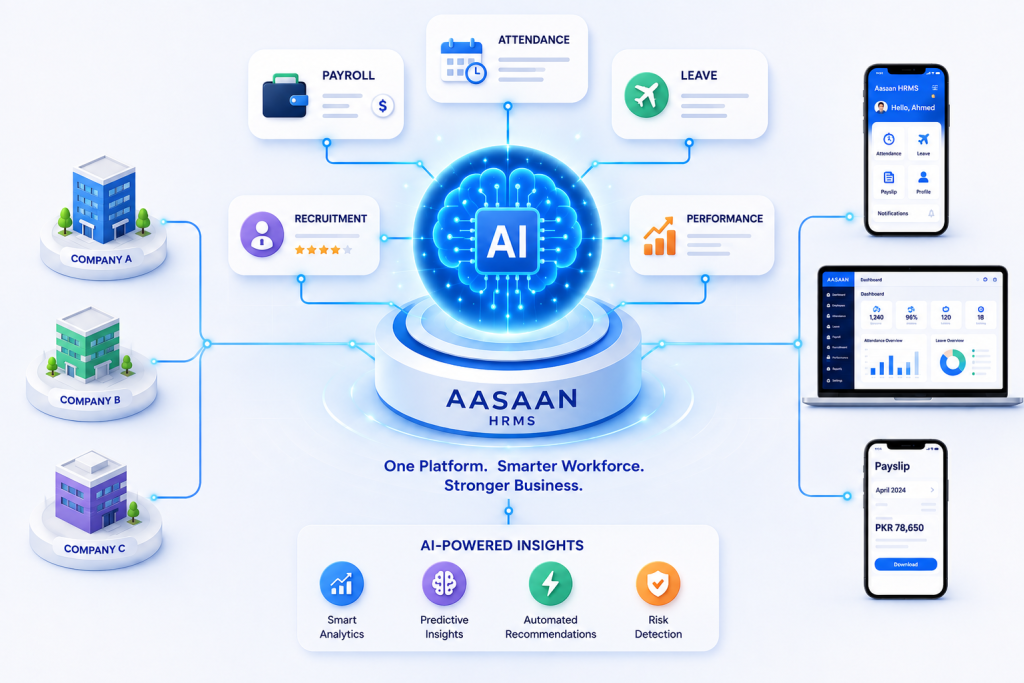 Smarter HR Starts With Smarter Intelligence​ Aasaan HRMS